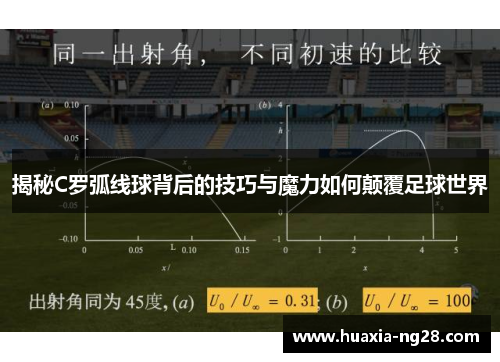 揭秘C罗弧线球背后的技巧与魔力如何颠覆足球世界