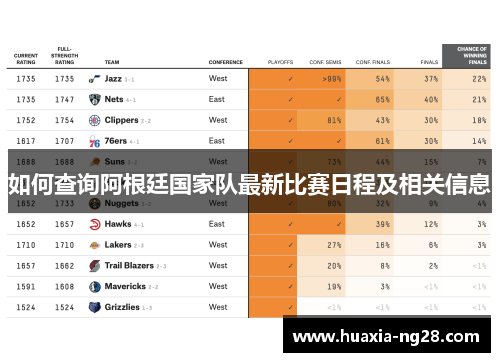 如何查询阿根廷国家队最新比赛日程及相关信息