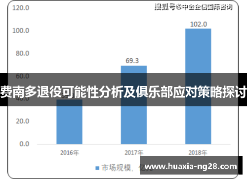 费南多退役可能性分析及俱乐部应对策略探讨