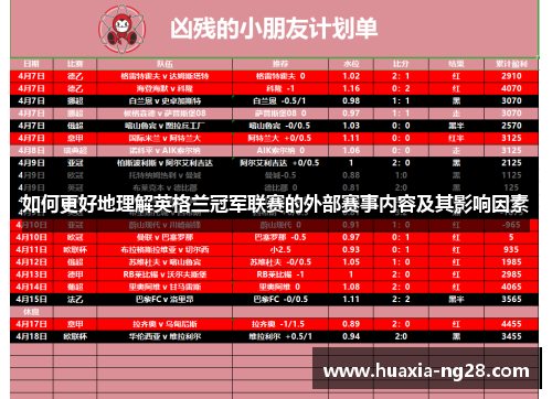 如何更好地理解英格兰冠军联赛的外部赛事内容及其影响因素