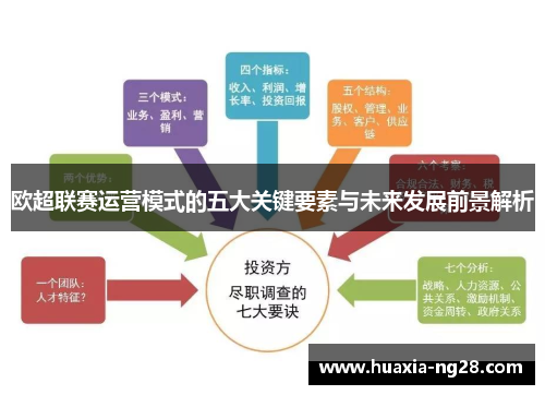 欧超联赛运营模式的五大关键要素与未来发展前景解析