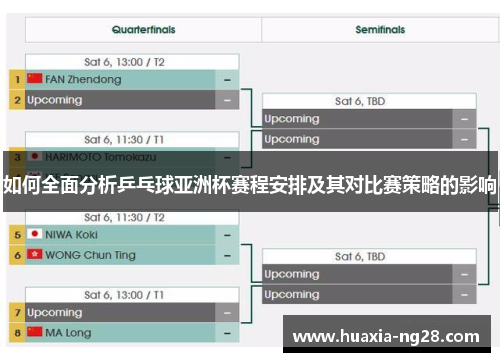 如何全面分析乒乓球亚洲杯赛程安排及其对比赛策略的影响 如何全面分析乒乓球亚洲杯赛程安排及其对比赛策略的影响