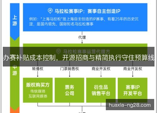 办赛补贴成本控制，开源招商与精简执行守住预算线